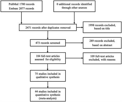 Lower Number of Teeth Is Related to Higher Risks for ACVD and Death—Systematic Review and Meta-Analyses of Survival Data